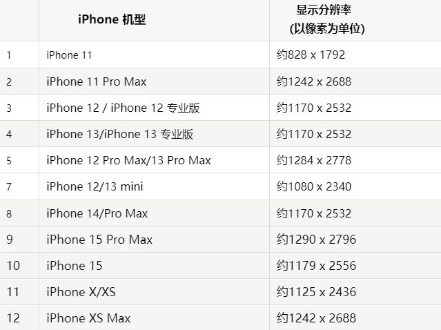 苹六弓乡果维修分享iPhone主屏幕壁纸显得模糊怎么办