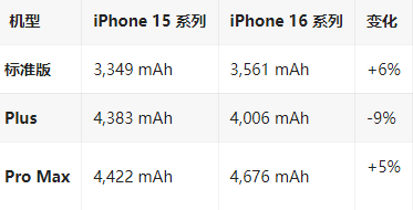 六弓乡苹果16维修分享iPhone16/Pro系列机模再曝光