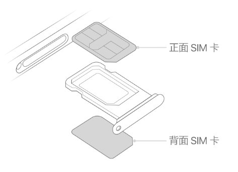 六弓乡苹果15维修分享iPhone15出现'无SIM卡'怎么办