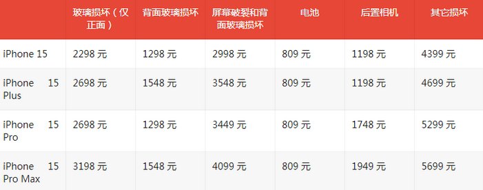 六弓乡苹果15维修站中心分享修iPhone15划算吗