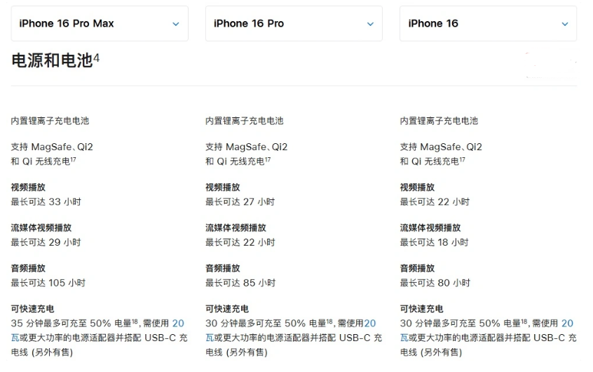 六弓乡苹果手机维修分享 iPhone 16 目前实测充电峰值功率不超过 39W 