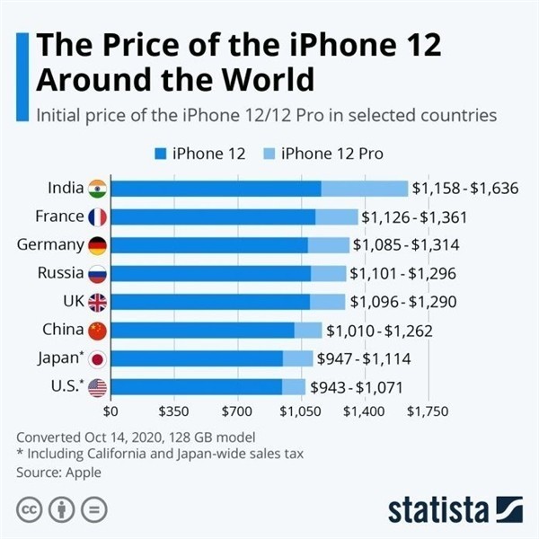 六弓乡苹果手机维修分享哪个购买iPhone 12/12 Pro更便宜 