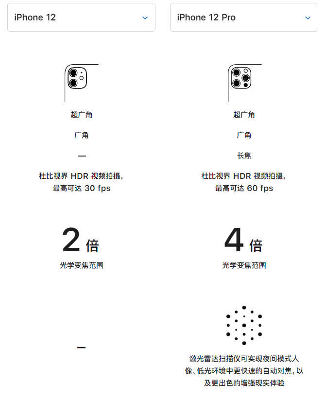 六弓乡苹果手机维修分享苹果 iPhone 12 与 iPhone 12 Pro 选哪款 